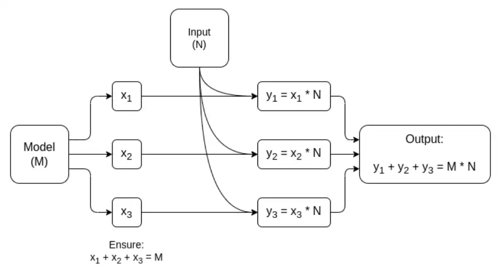 Vitaliks new article: Glue and co-processor architecture, a new idea to improve efficiency and security