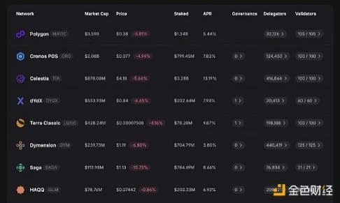 A brief discussion on the impact of the MATIC token upgrade: What is the future value of the POL token?