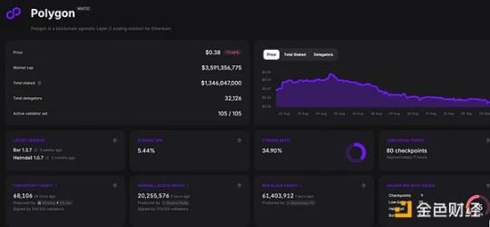 A brief discussion on the impact of the MATIC token upgrade: What is the future value of the POL token?