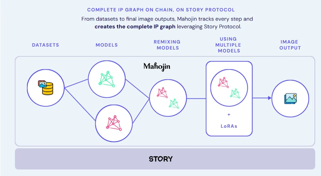 ストーリー ブロックチェーンが知的財産を強化する