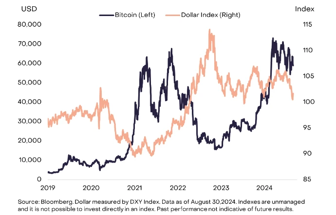 Báo cáo tháng 8 của Grayscale: ETH hoạt động kém hơn thị trường và Bitcoin dự kiến sẽ kiểm tra lại mức cao trước đó trong năm nay