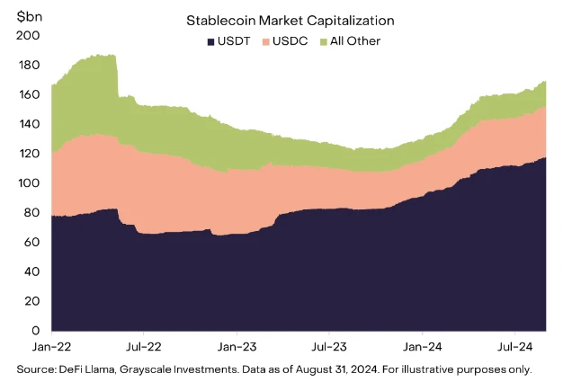 Grayscale August report: ETH underperforms the market, Bitcoin is expected to retest its historical high this year