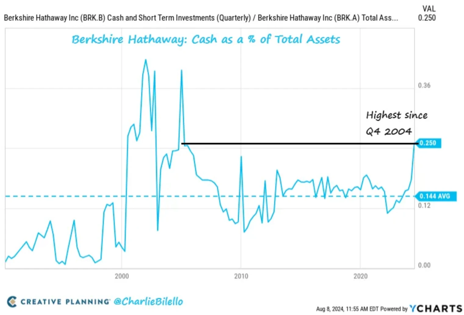 Crypto market bulls and bears debate: End of cycle or on the verge of a big rise?