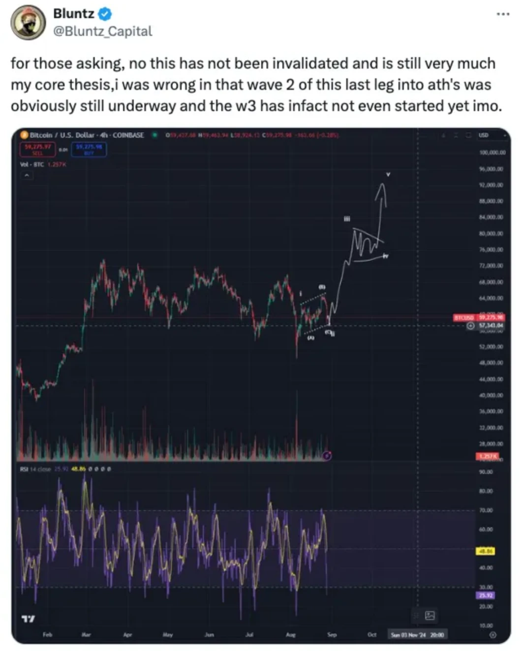 Crypto market bulls and bears debate: End of cycle or on the verge of a big rise?