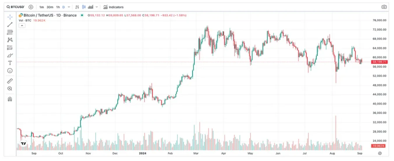 Crypto market bulls and bears debate: End of cycle or on the verge of a big rise?