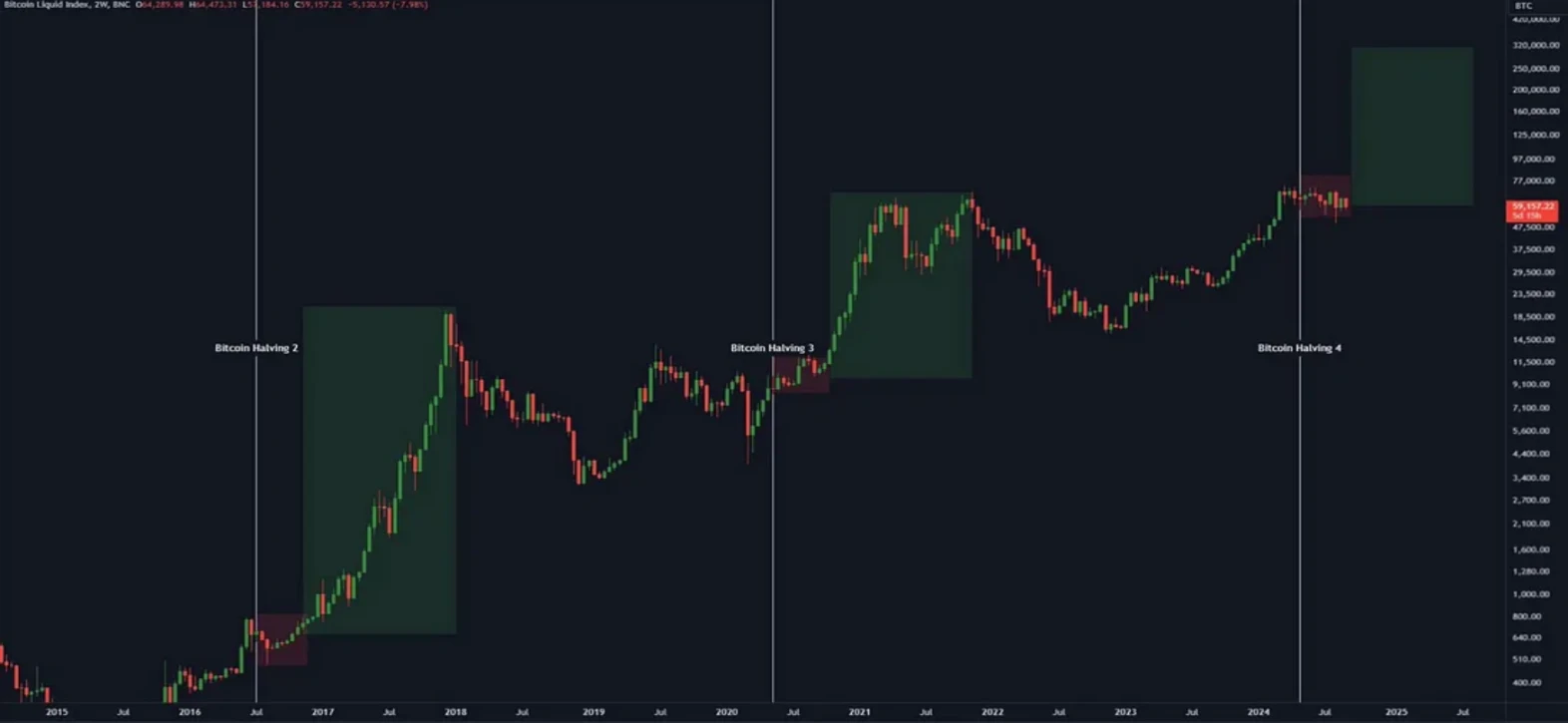 Crypto market bulls and bears debate: End of cycle or on the verge of a big rise?