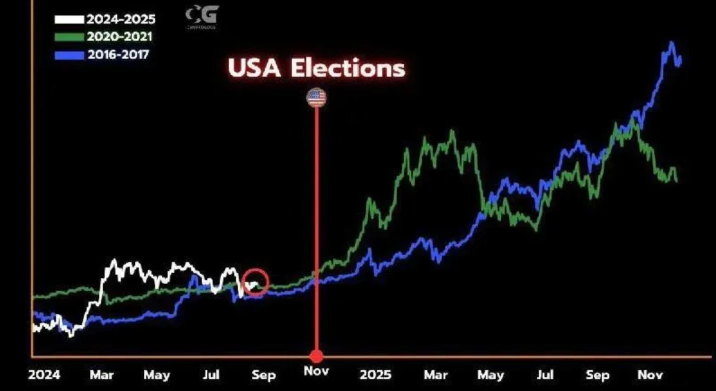 Crypto market bulls and bears debate: End of cycle or on the verge of a big rise?