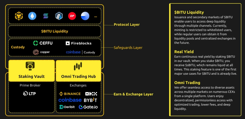 Stablecoin Market Report: Market value continues to grow, but the inflow rate has slowed down significantly