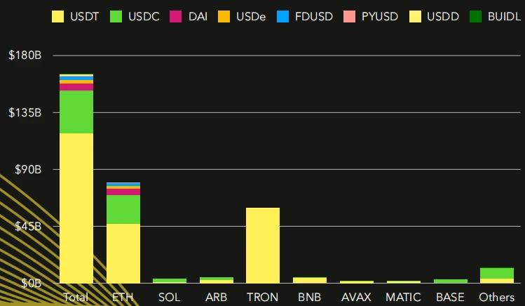 Stablecoin Market Report: Market value continues to grow, but the inflow rate has slowed down significantly