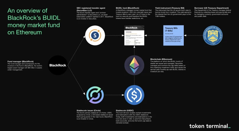 Stablecoin Market Report: Market value continues to grow, but the inflow rate has slowed down significantly