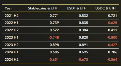 Stablecoin Market Report: Market value continues to grow, but the inflow rate has slowed down significantly