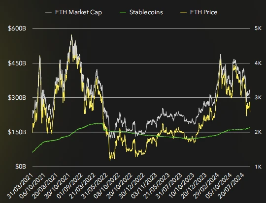 Stablecoin Market Report: Market value continues to grow, but the inflow rate has slowed down significantly