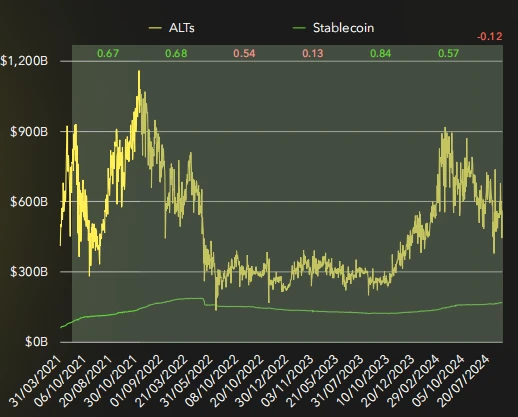 Stablecoin Market Report: Market value continues to grow, but the inflow rate has slowed down significantly