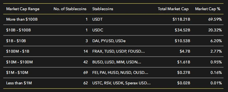 Stablecoin Market Report: Market value continues to grow, but the inflow rate has slowed down significantly