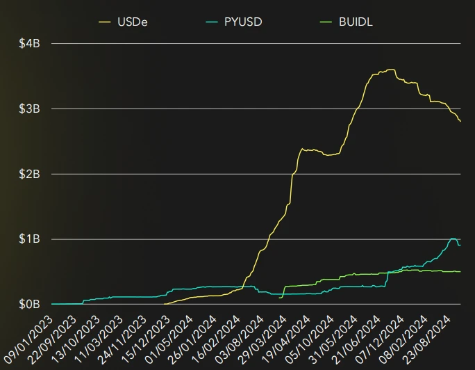 Stablecoin Market Report: Market value continues to grow, but the inflow rate has slowed down significantly