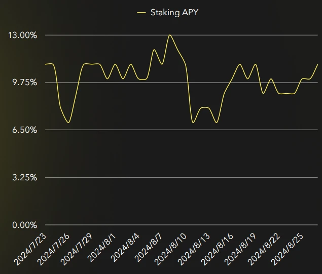 Stablecoin Market Report: Market value continues to grow, but the inflow rate has slowed down significantly