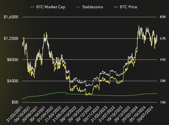 Stablecoin Market Report: Market value continues to grow, but the inflow rate has slowed down significantly