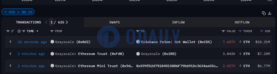 Odaily