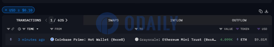 Odaily