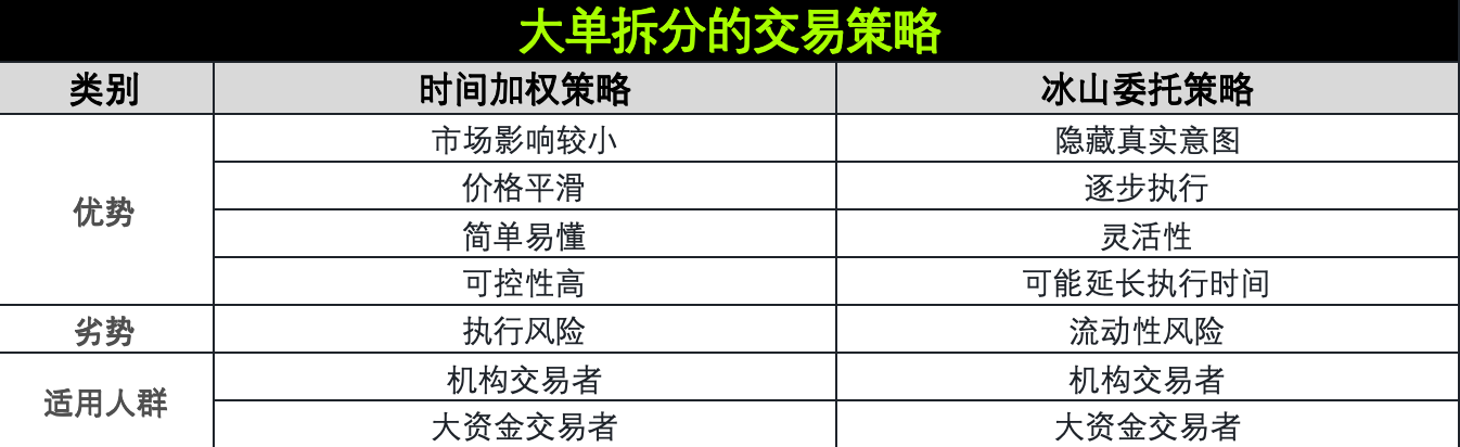 策略实测05｜OKX与AICoin研究院：时间加权和冰山委托策略