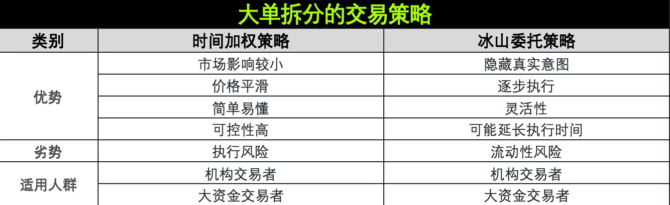 戦略テスト 05｜OKX と AICoin 研究所: 時間重み付けと氷山委任戦略