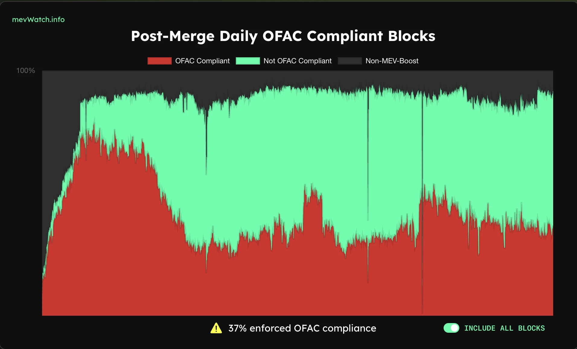 Gate Ventures Research Institute: In-depth analysis of MEV, illuminating the dark forest (Part 1)