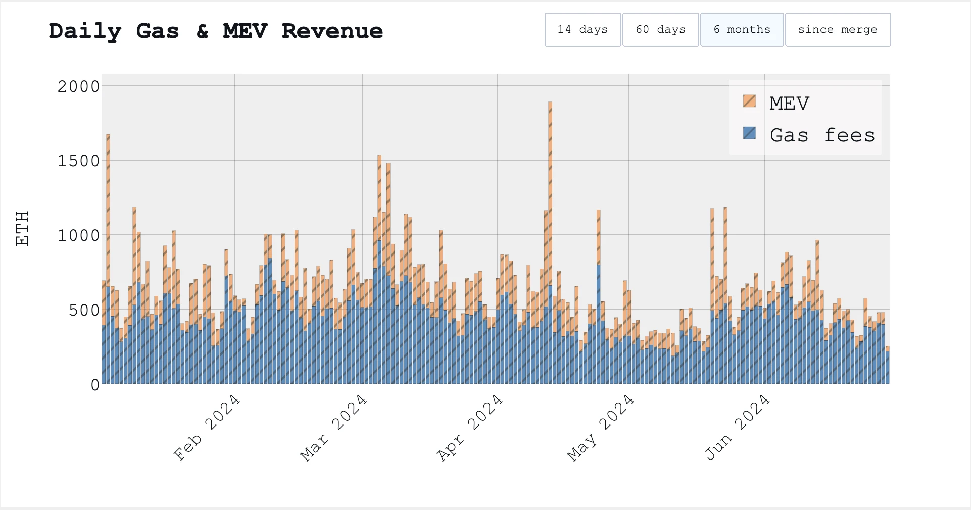 Gate Ventures Research Institute: In-depth analysis of MEV, illuminating the dark forest (Part 1)