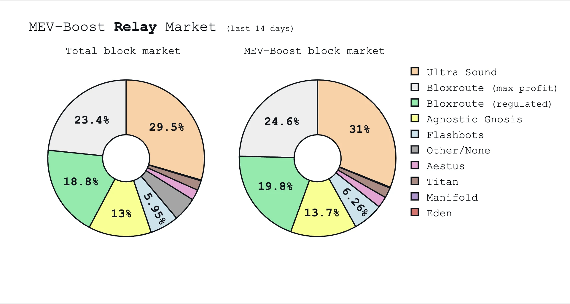 Gate Ventures Research Institute: In-depth analysis of MEV, illuminating the dark forest (Part 1)