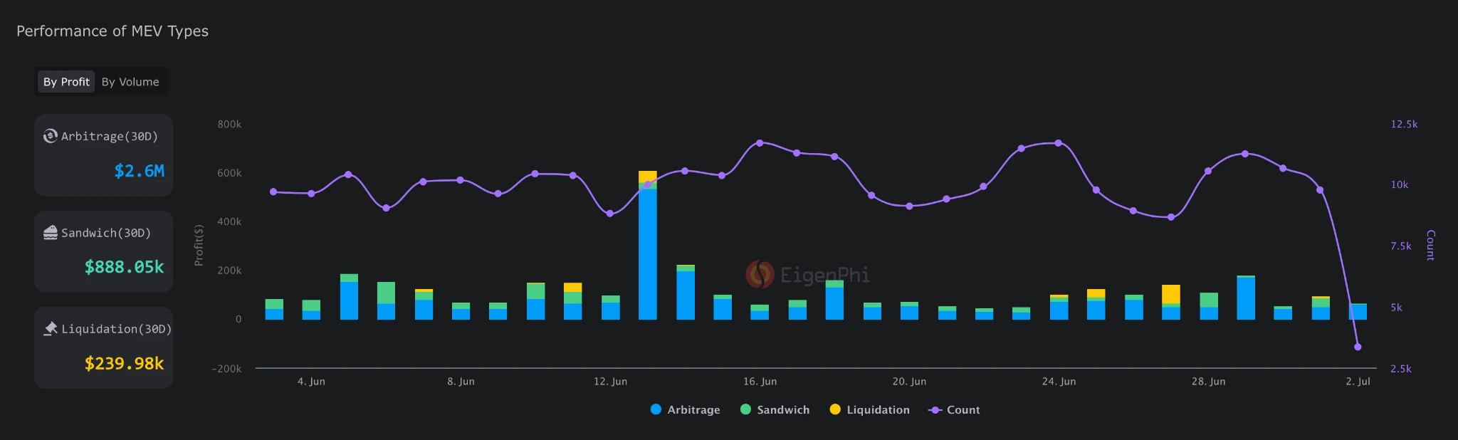 Gate Ventures Research Institute: In-depth analysis of MEV, illuminating the dark forest (Part 1)