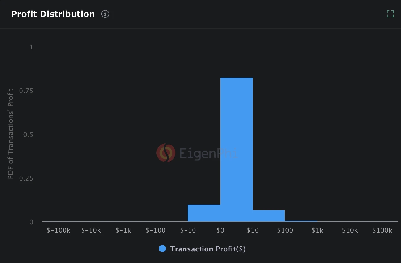 Gate Ventures Research Institute: In-depth analysis of MEV, illuminating the dark forest (Part 1)