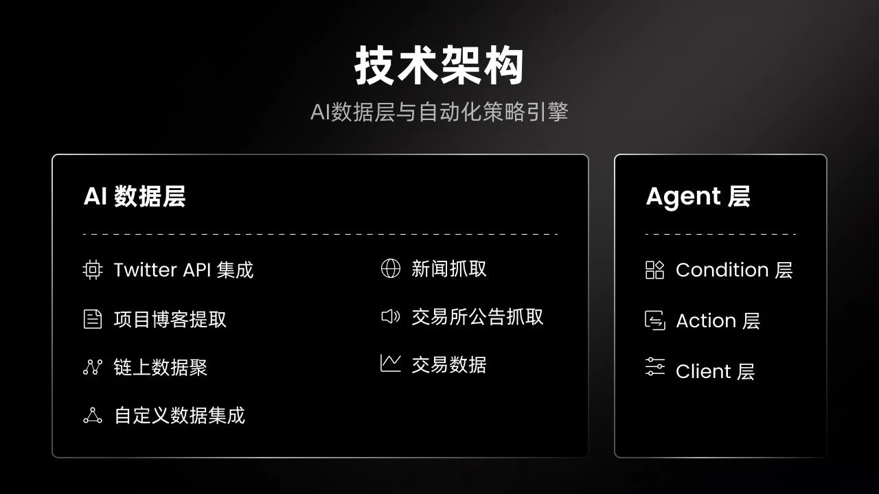 AI低代码自动化引擎QnA3，打破加密信息孤岛