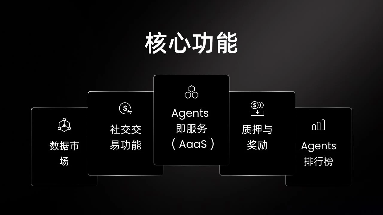 AI低程式碼自動化引擎QnA3，打破加密訊息孤島