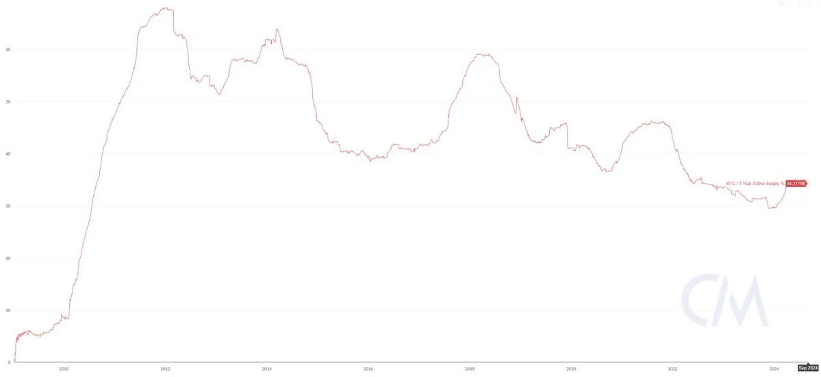 Opinion: Why I am skeptical about BTCFi?