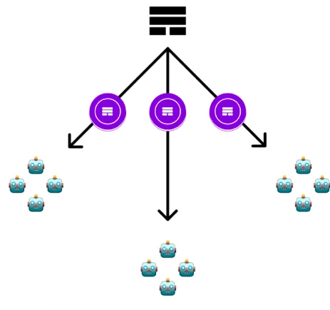 A thorough understanding of the AI Agent track in one article: the decentralized ambition of multi-agent networks