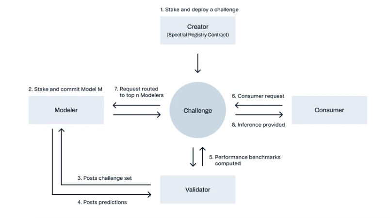 A thorough understanding of the AI Agent track in one article: the decentralized ambition of multi-agent networks