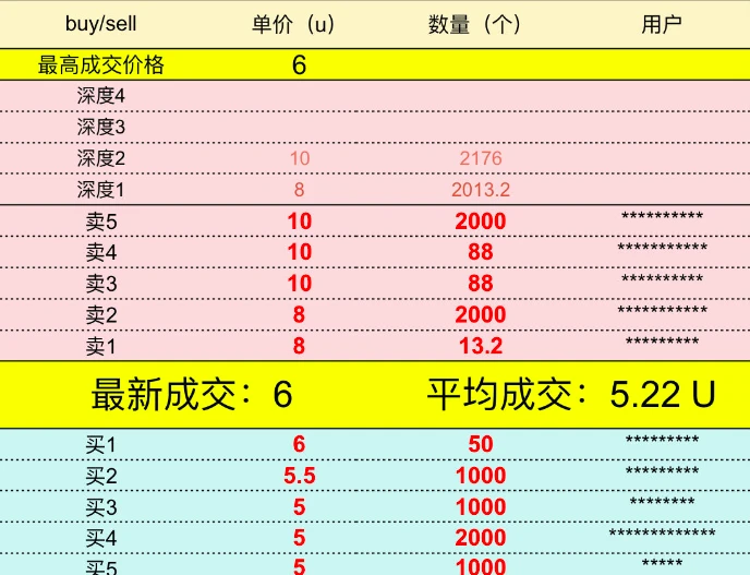 프랙탈 메인넷 런칭 전 에어드랍은 족발밥이 아닌 만능수전?