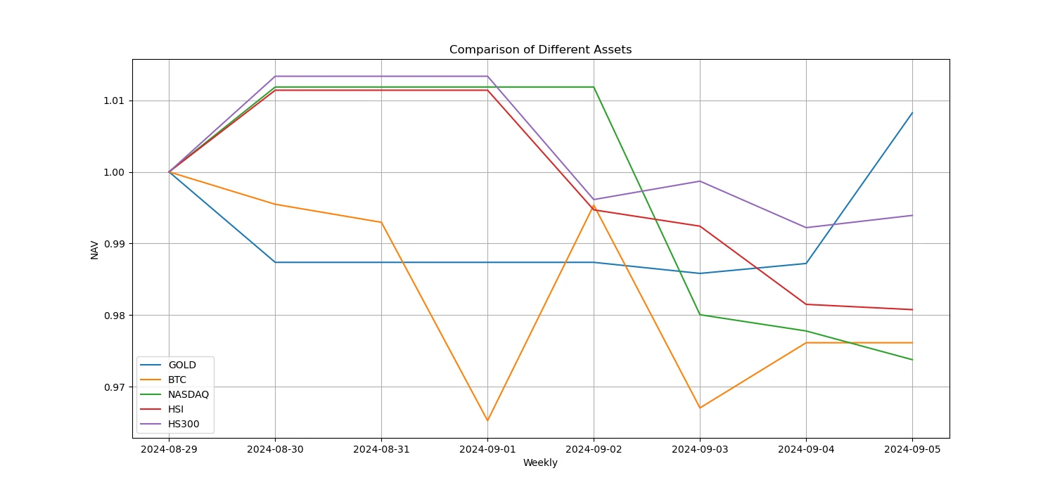 Crypto Market Sentiment Research Report (2024.08.30–09.06): The overall crypto market fell after the release of non-agricultural data