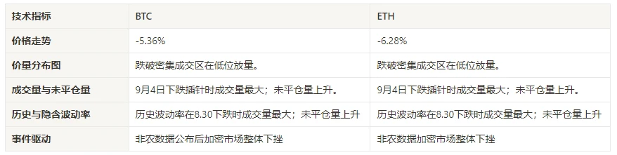 Crypto Market Sentiment Research Report (2024.08.30–09.06): The overall crypto market fell after the release of non-agricultural data