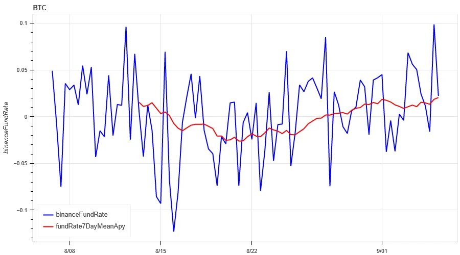 Crypto Market Sentiment Research Report (2024.08.30–09.06): The overall crypto market fell after the release of non-agricultural data