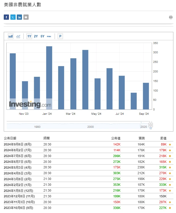 加密市場情緒研究報告（2024.08.30–09.06）：非農業公佈後加密市場整體下挫