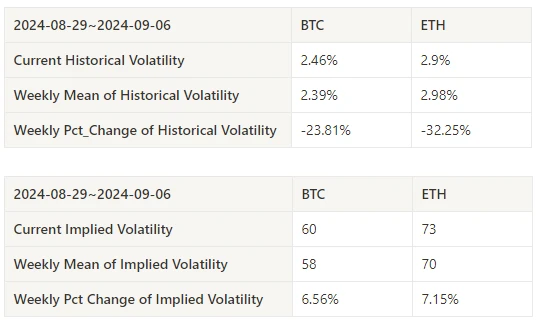 Crypto Market Sentiment Research Report (2024.08.30–09.06): The overall crypto market fell after the release of non-agricultural data