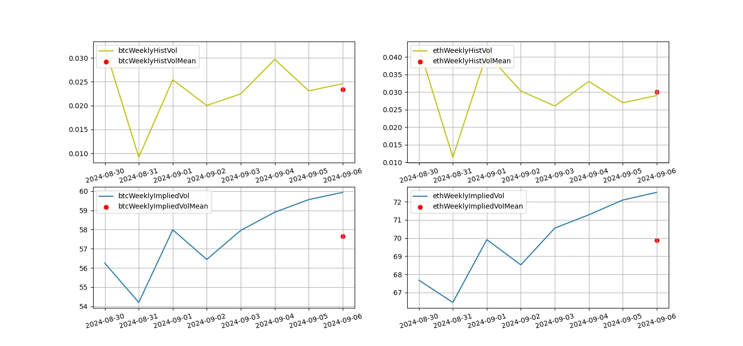 Crypto Market Sentiment Research Report (2024.08.30–09.06): The overall crypto market fell after the release of non-agricultural data