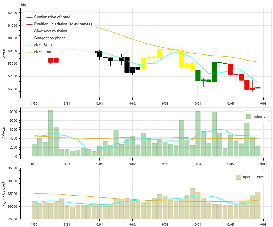 Crypto Market Sentiment Research Report (2024.08.30–09.06): The overall crypto market fell after the release of non-agricultural data