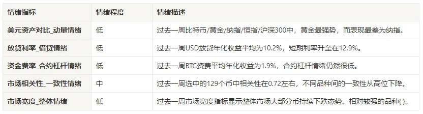 Crypto Market Sentiment Research Report (2024.08.30–09.06): The overall crypto market fell after the release of non-agricultural data