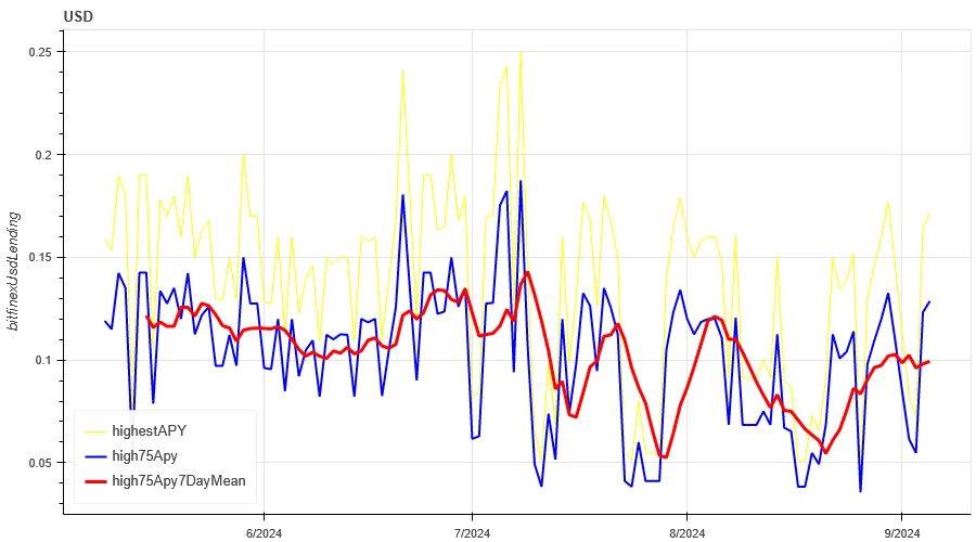 Crypto Market Sentiment Research Report (2024.08.30–09.06): The overall crypto market fell after the release of non-agricultural data