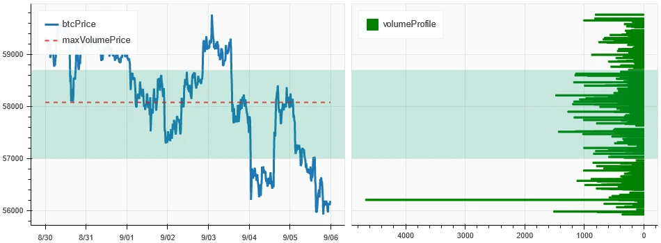 Crypto Market Sentiment Research Report (2024.08.30–09.06): The overall crypto market fell after the release of non-agricultural data