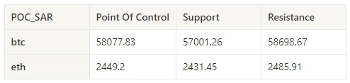 Crypto Market Sentiment Research Report (2024.08.30–09.06): The overall crypto market fell after the release of non-agricultural data