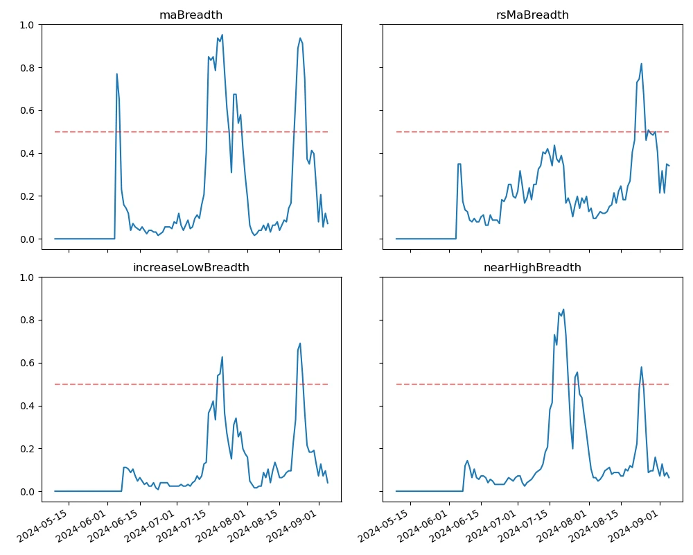 Crypto Market Sentiment Research Report (2024.08.30–09.06): The overall crypto market fell after the release of non-agricultural data