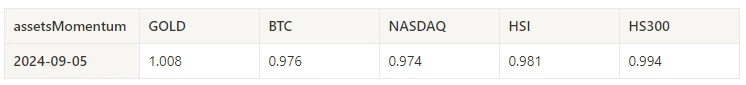 Crypto Market Sentiment Research Report (2024.08.30–09.06): The overall crypto market fell after the release of non-agricultural data