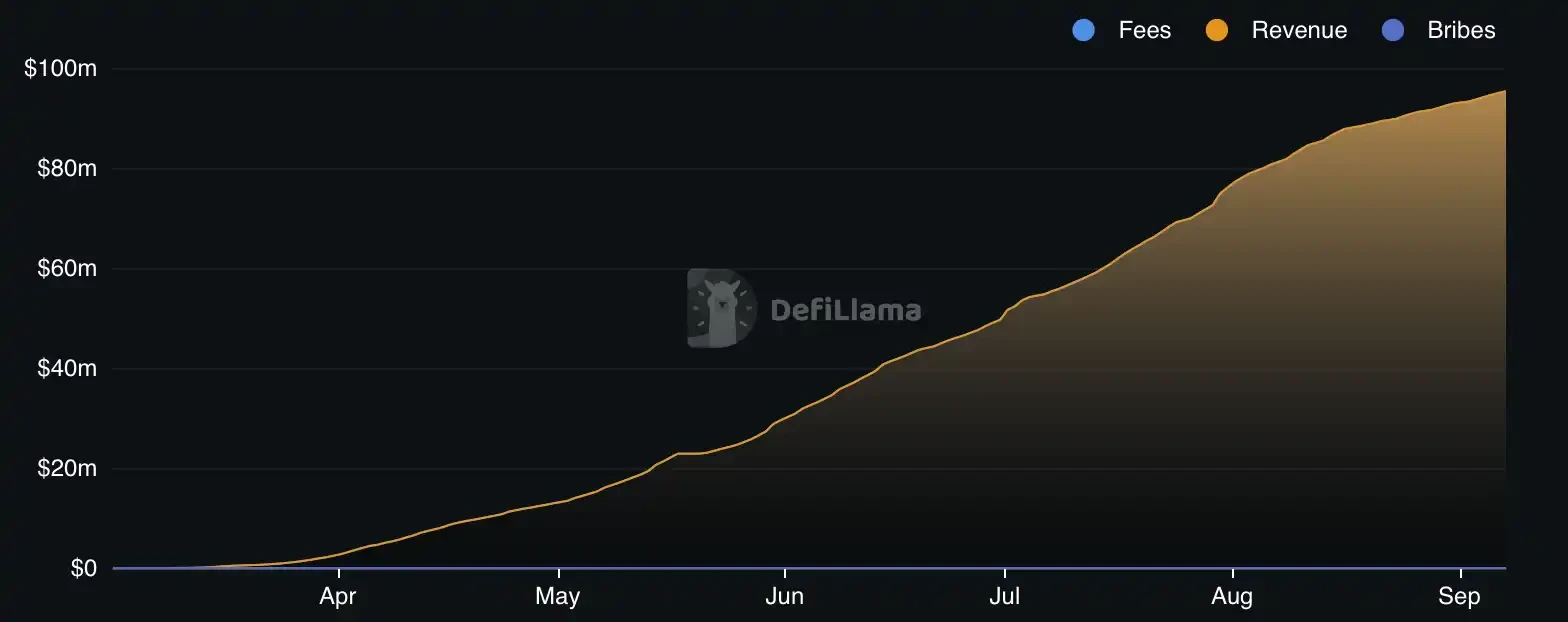 Top KOL Ansems latest interview: Betting all on SOL, Cardano may die in this cycle